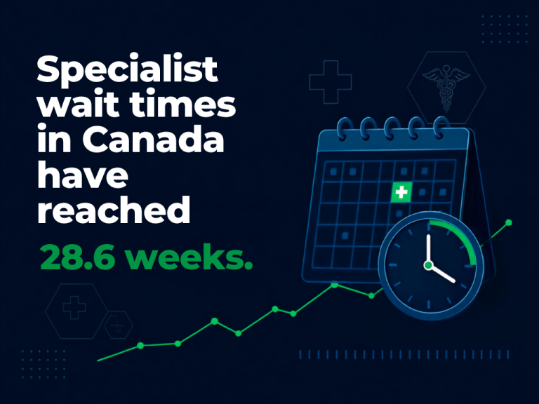 Specialist wait times in Canada average 28.6 weeks from referral to treatment