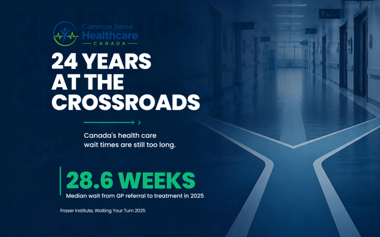 Canada health care wait times graphic showing a 28.6 week median wait from GP referral to treatment in 2025